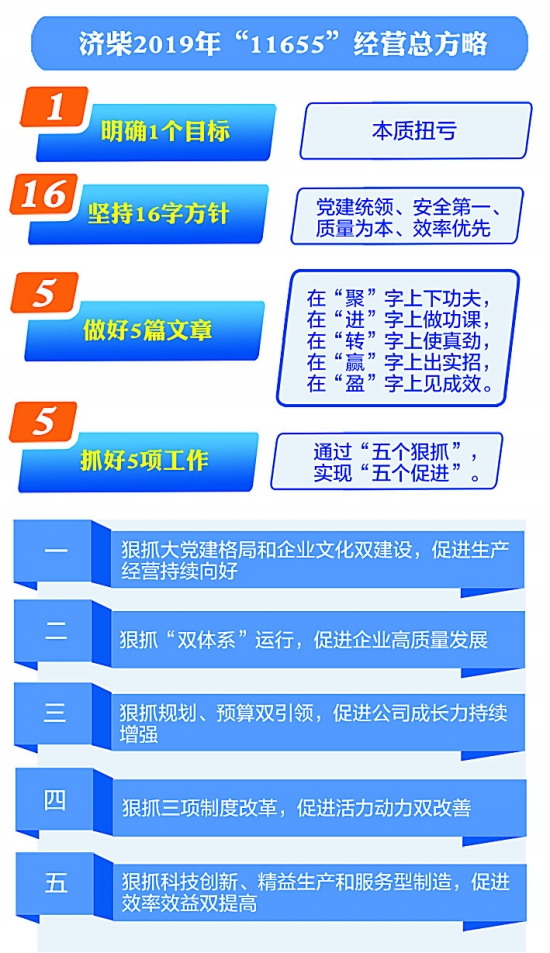 济柴动力一举摘掉七年亏损帽