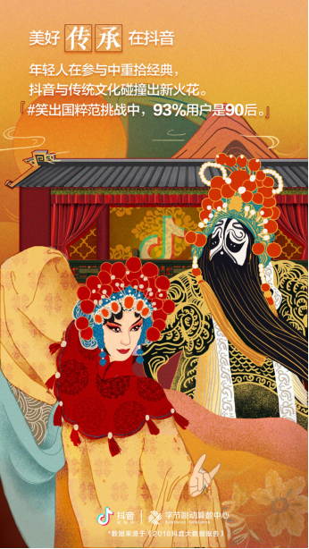 抖音发布2018大数据报告 水墨画是传统文化最受欢迎类别