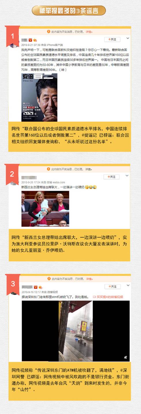 微博发布2018年辟谣报告：这三条谣言被举报最多