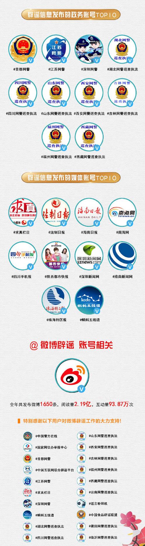 微博发布2018年辟谣报告：这三条谣言被举报最多