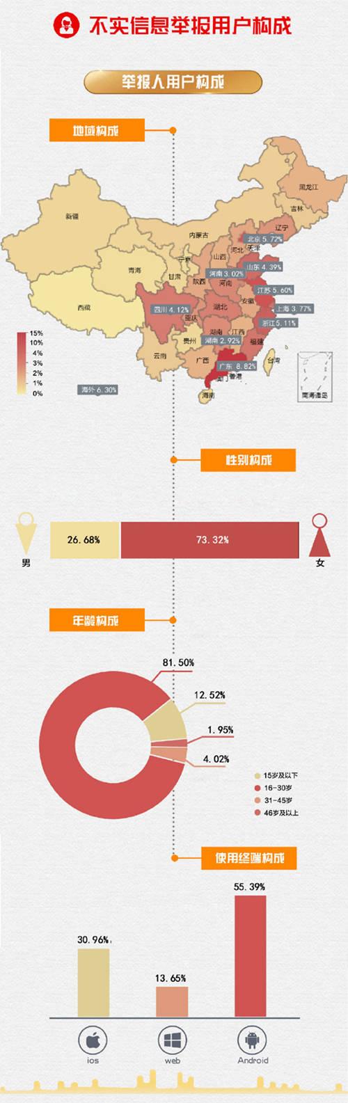 微博发布2018年辟谣报告：这三条谣言被举报最多