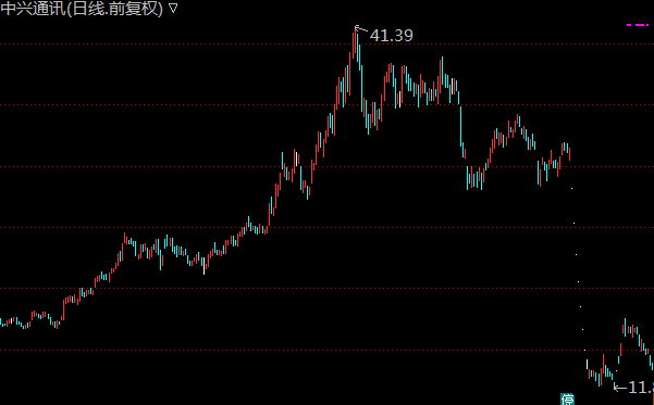 回首向来萧瑟处 2018年A股十大关键词出炉
