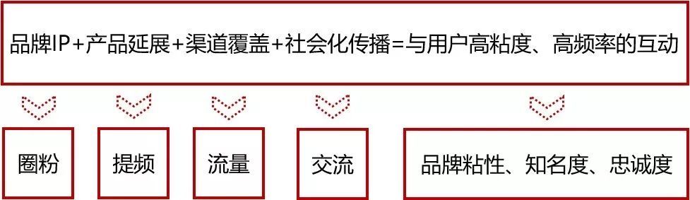 2018年旅游营销TOP10起底大盘点（上）：景区篇