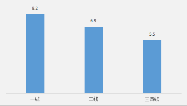 购房者平均月供占收入41% 首置人群金融风险易发
