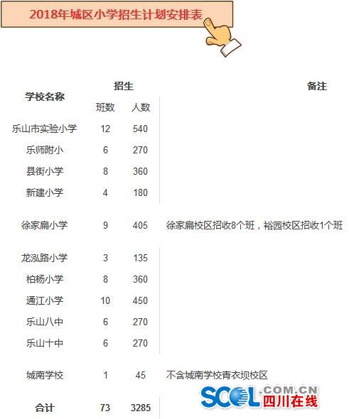 乐山2018年中心城区义务教育招生政策发布