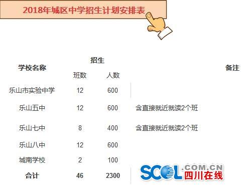 乐山2018年中心城区义务教育招生政策发布
