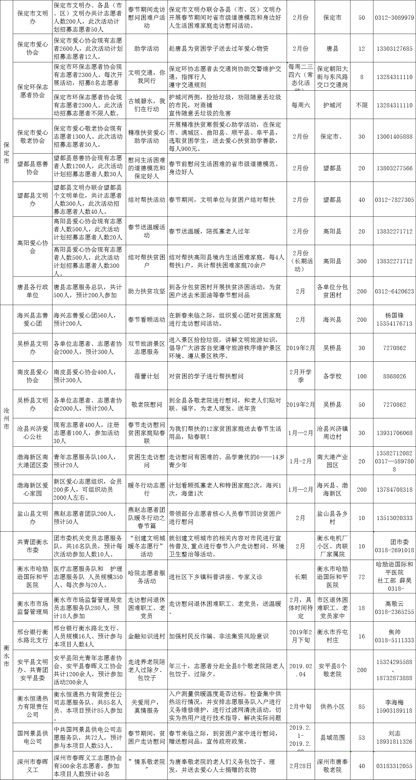 河北省文明办发布2019年2月志愿服务项目