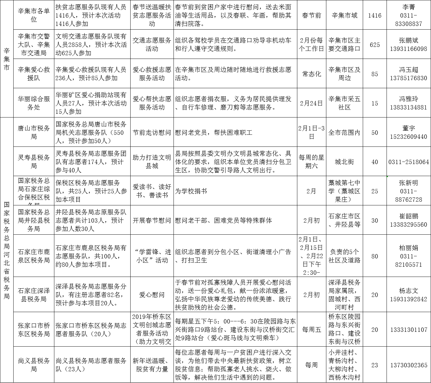 河北省文明办发布2019年2月志愿服务项目