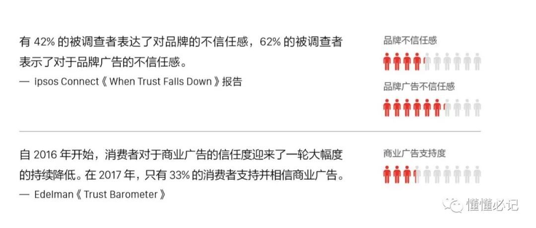 智能手机营销进入第三阶段：从比声量到占领心智