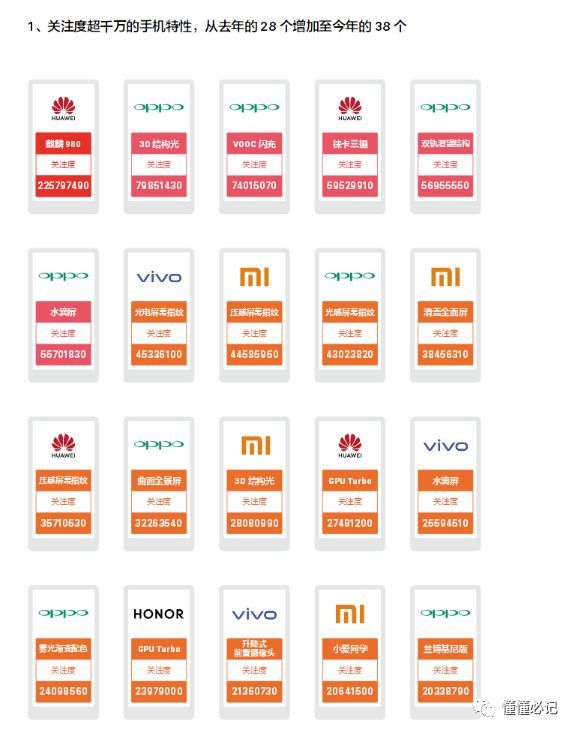 智能手机营销进入第三阶段：从比声量到占领心智
