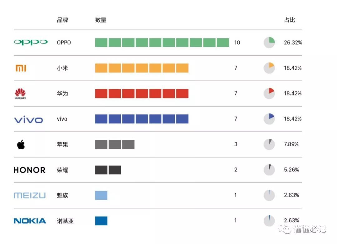 智能手机营销进入第三阶段：从比声量到占领心智