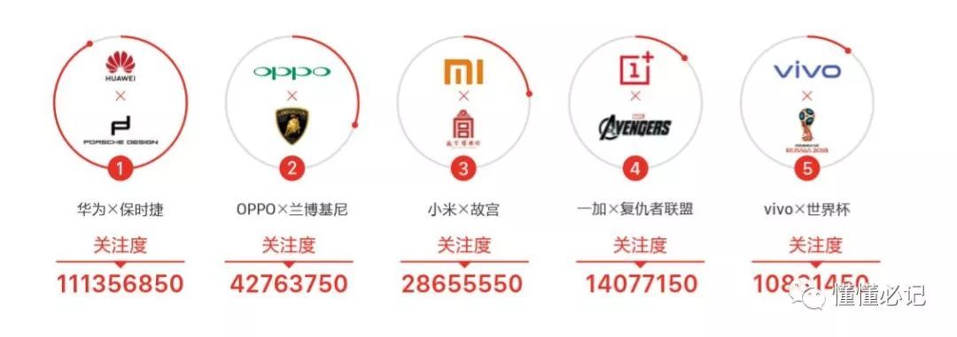 智能手机营销进入第三阶段：从比声量到占领心智