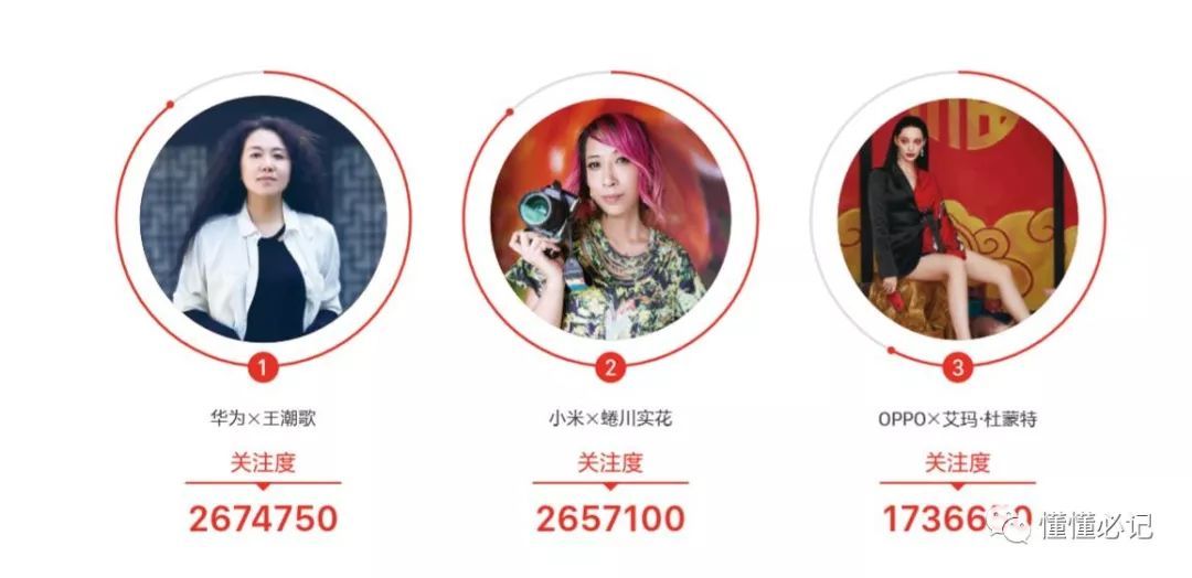 智能手机营销进入第三阶段：从比声量到占领心智