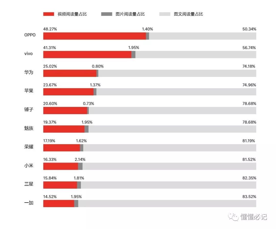 智能手机营销进入第三阶段：从比声量到占领心智