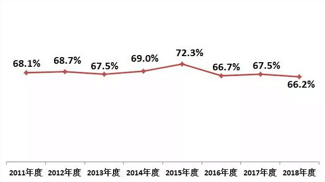 2018年空调市场盘点:格力、美的、海尔位居前三