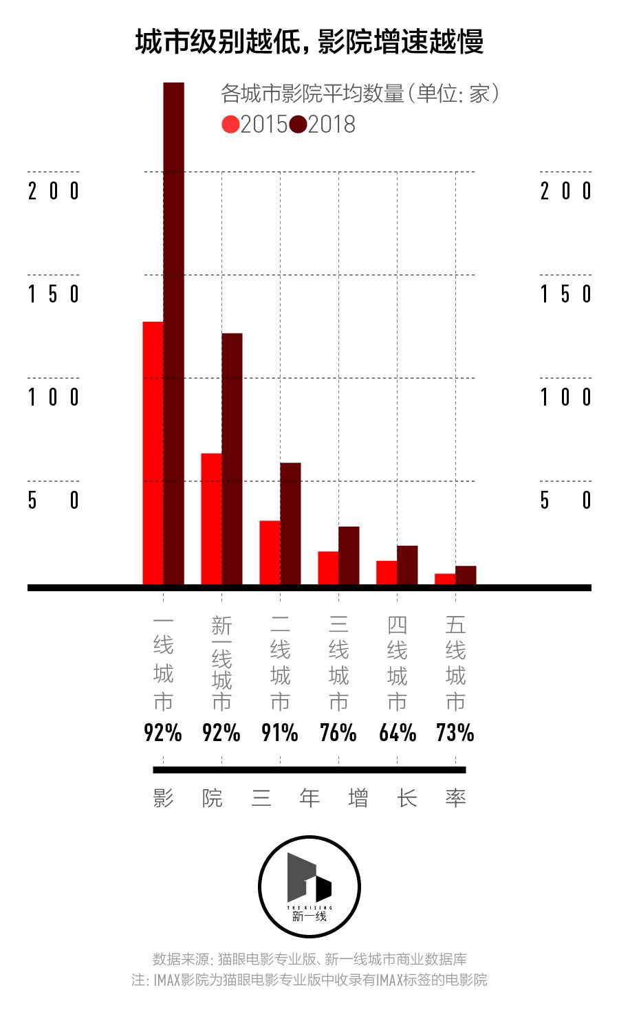 春节档盘口,三四线城市票房表现会更好吗?