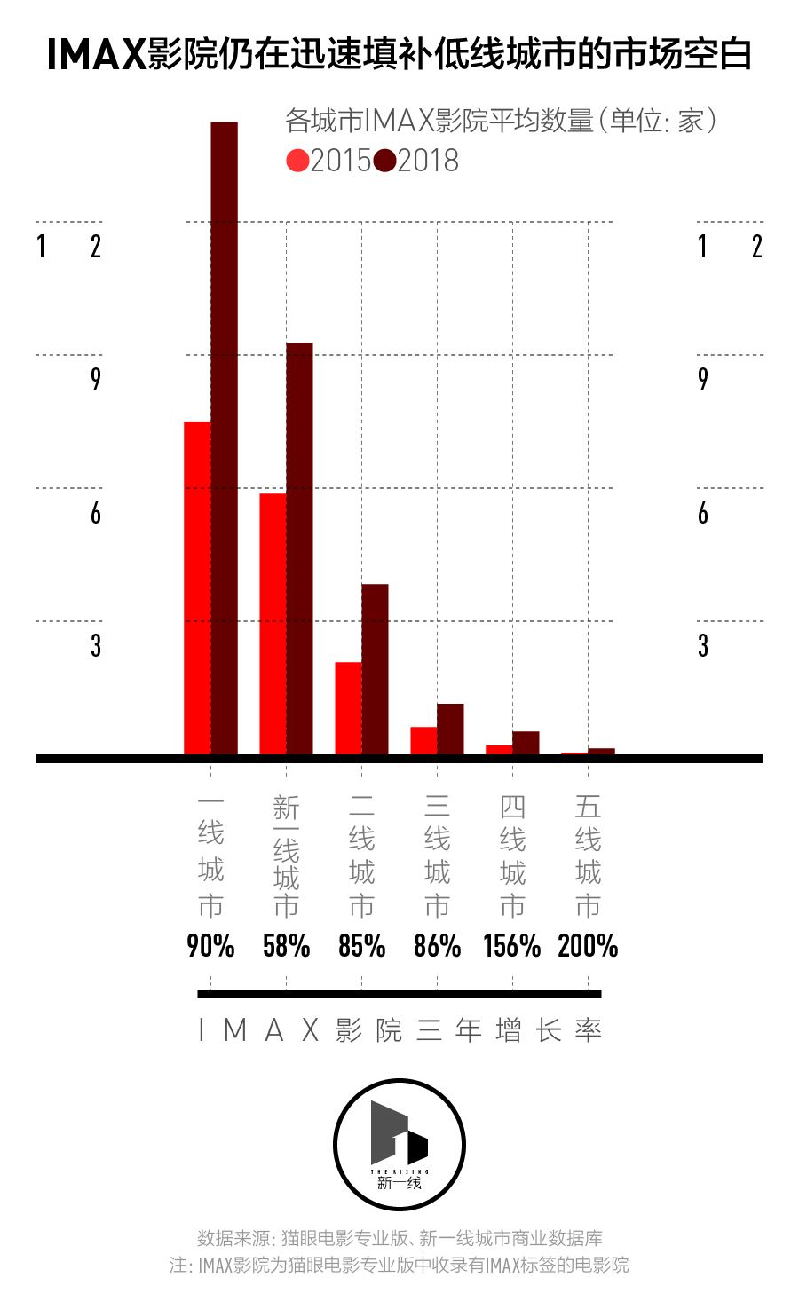 春节档盘口,三四线城市票房表现会更好吗?