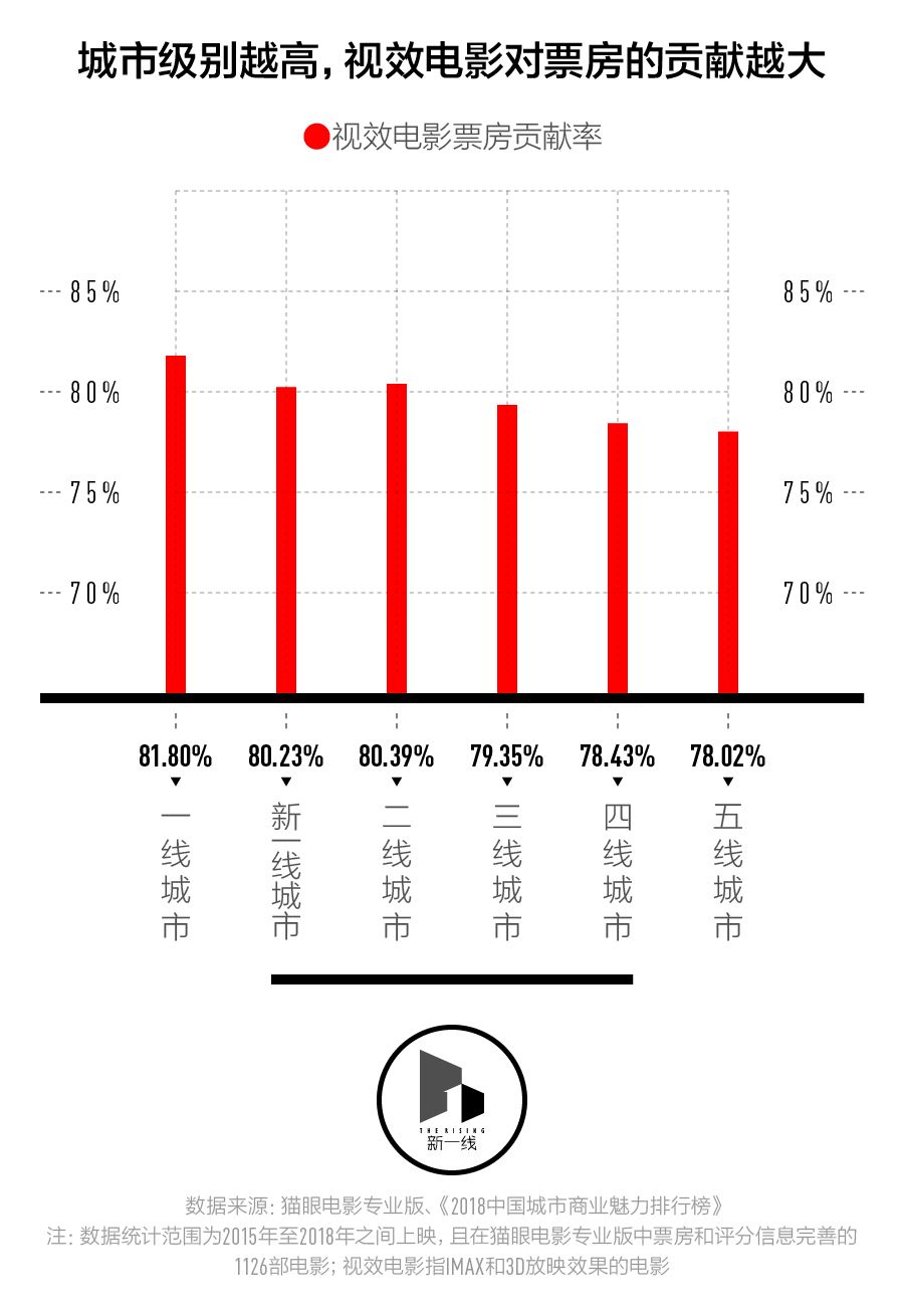 春节档盘口,三四线城市票房表现会更好吗?