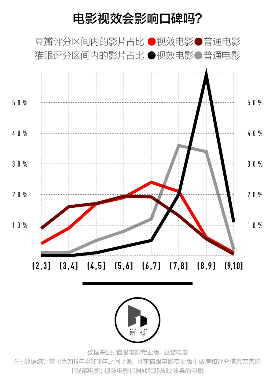 春节档盘口,三四线城市票房表现会更好吗?