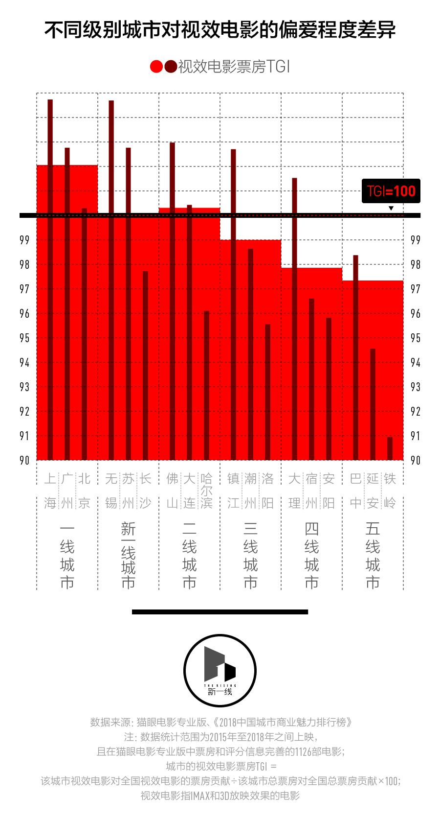 春节档盘口,三四线城市票房表现会更好吗?