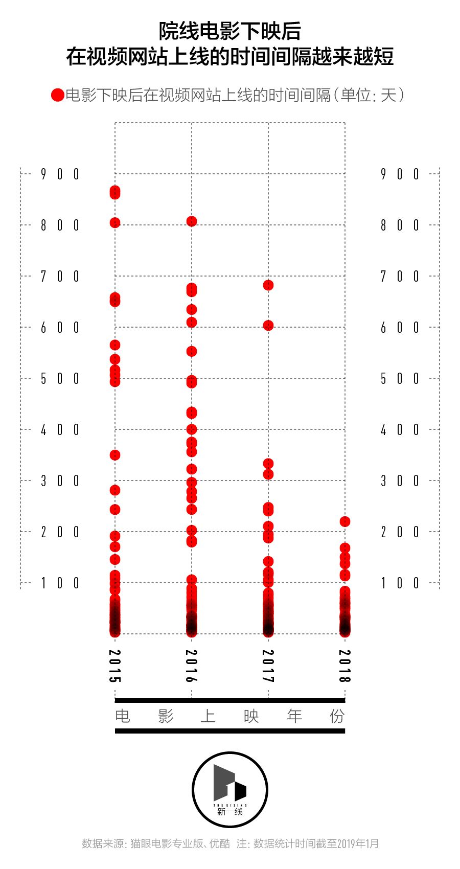 春节档盘口,三四线城市票房表现会更好吗?