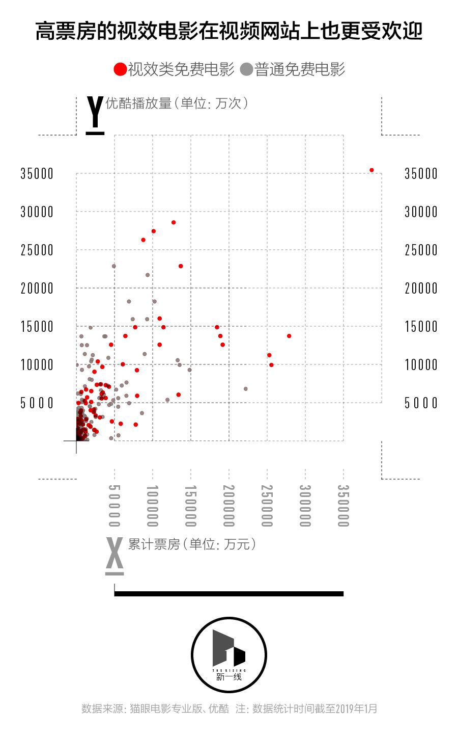 春节档盘口,三四线城市票房表现会更好吗?