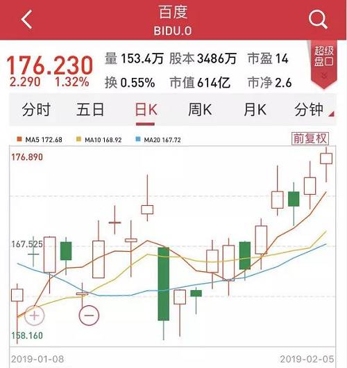 拼多多在周二美股盘后宣布,将开展美国存托凭证(ADR)的后续发行(Follow-On Offering)计划,其中包括公司增发新股,和部分原有股东出售相应持股。消息传出后,拼多多盘后股价一度跌超8%,随后跌幅收窄至5%左右。