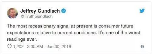 美银美林的全球基金经理调查显示,60%的投资者预计未来12个月全球经济增速将放缓,创下2008年7月以来最差预期。此外,只有14%的受访者预计2019年会出现全球经济衰退。52%的受访者预计全球盈利将在未来一年恶化,而在12个月以前还有39%的受访者预计盈利将会改善。