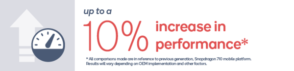 高通发布骁龙712移动平台 定位中端较710提升10%