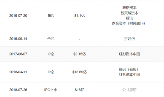 账上再添十亿美元,拼多多新一年要干什么?