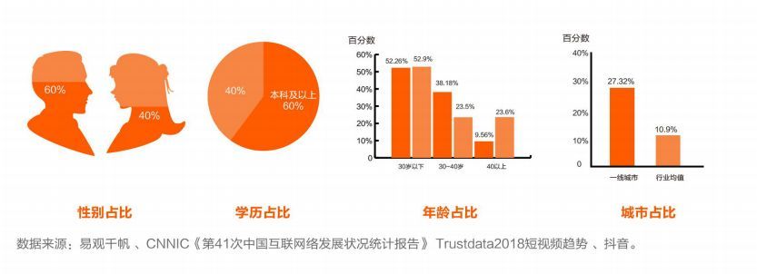 抖音企业品牌营销分析报告【文字版】