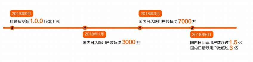 抖音企业品牌营销分析报告【文字版】