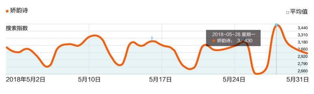 抖音企业品牌营销分析报告【文字版】