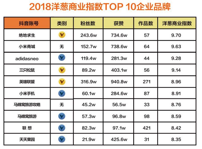 抖音企业品牌营销分析报告【文字版】