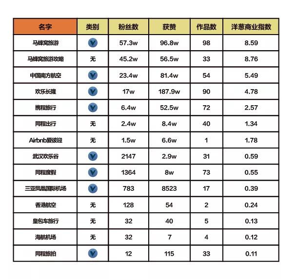 抖音企业品牌营销分析报告【文字版】