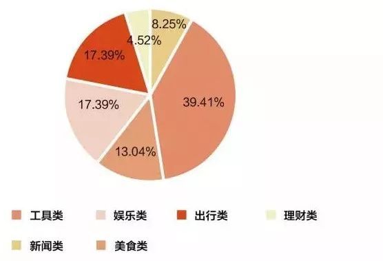 抖音企业品牌营销分析报告【文字版】