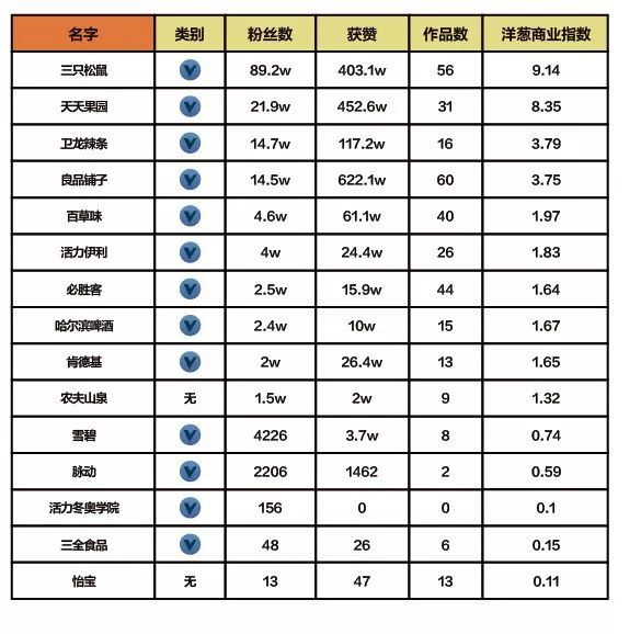 抖音企业品牌营销分析报告【文字版】