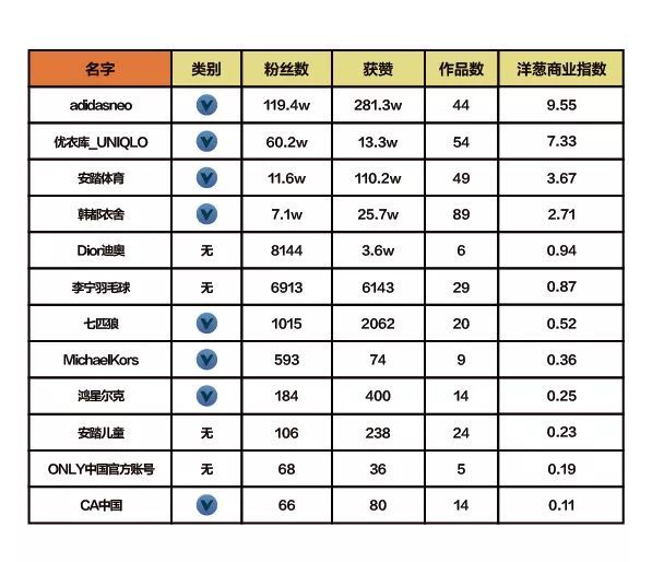 抖音企业品牌营销分析报告【文字版】