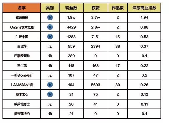 抖音企业品牌营销分析报告【文字版】
