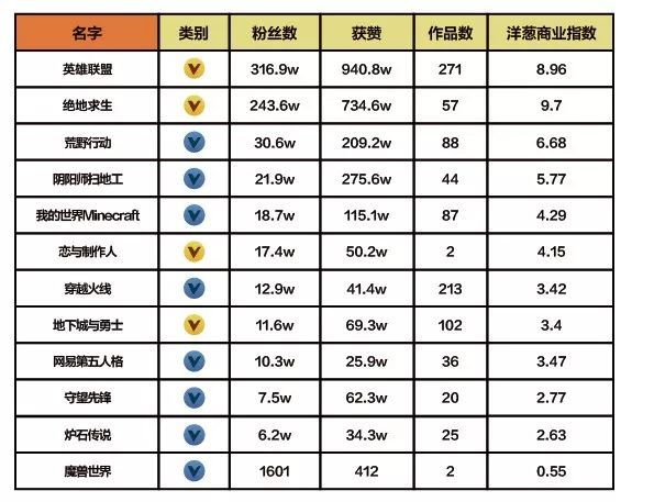 抖音企业品牌营销分析报告【文字版】