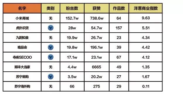 抖音企业品牌营销分析报告【文字版】