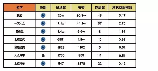 抖音企业品牌营销分析报告【文字版】