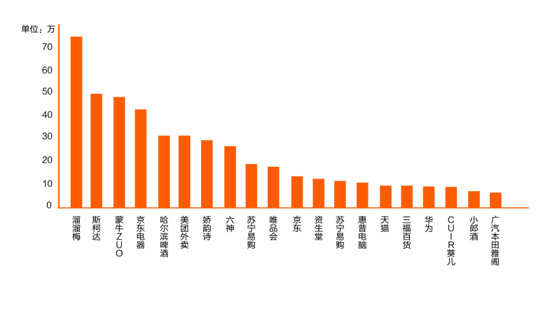 抖音企业品牌营销分析报告【文字版】