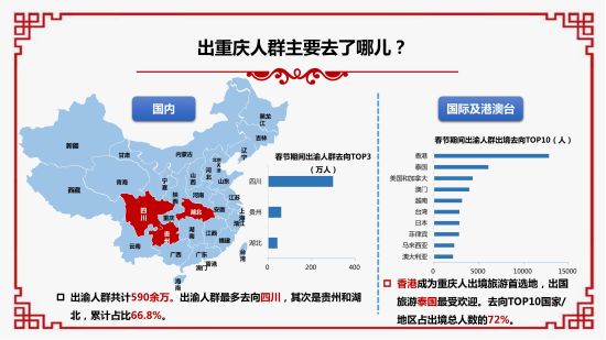 2019春节大数据报告。 重庆移动供图