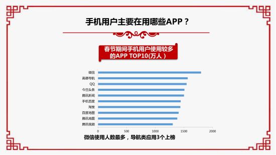 2019春节大数据报告。 重庆移动供图