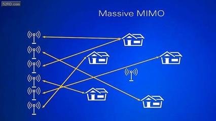 合并天线和电子设备可提高能源和频谱效率