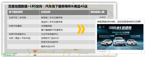 ADHUB×长安新能源 如何利用大数据制胜营销增长