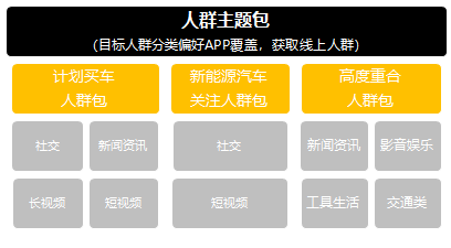 ADHUB×长安新能源 如何利用大数据制胜营销增长