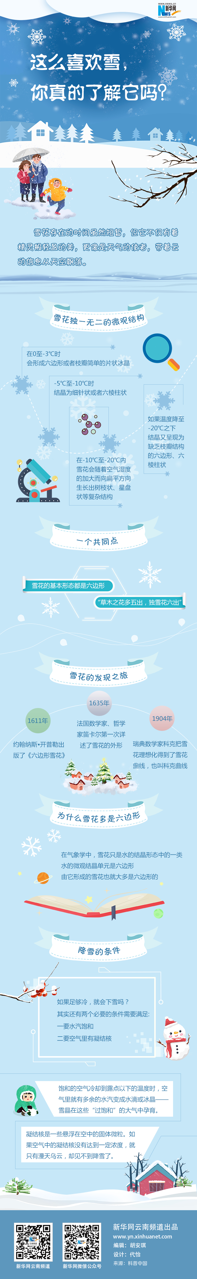 这么喜欢雪，你了解它有多少？