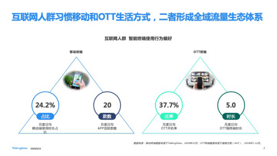 TalkingData发布2018移动互联网行业报告